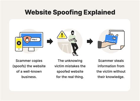 Website spoofing: A definition + how spoofing works | Norton