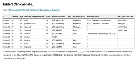 The Ultimate Figure and Table legend guide