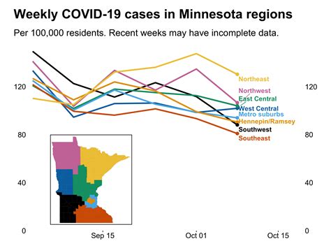 Mostly good COVID trends in Minnesota | MPR News