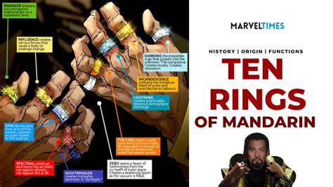 Ten Rings of mandarin (History, functions and powers) - MarvelTimes