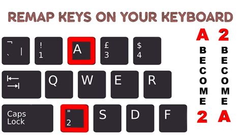 Remap Keys Windows 11 Without Software