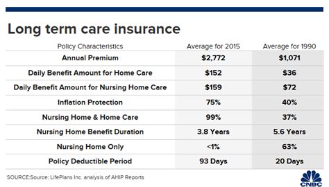 How to deal with double-digit rate hikes on long-term care insurance