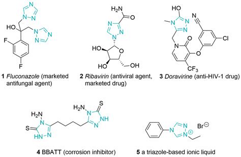 1,2,4-Triazole Derivatives for Synthesis of Biologically Active Compounds | Building Blocks ...