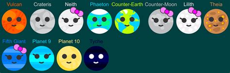 Hypothetical Solar System Characters by jordanli04 on DeviantArt