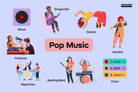 Vocabulary of Pop Music Characteristics And Defining Terms