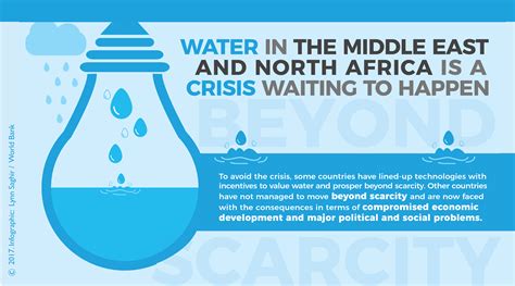 Beyond Scarcity: Water Security in the Middle East and North Africa