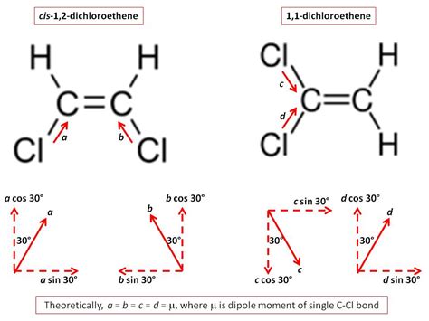 organic chemistry - Which has greater dipole moment: cis-1,2-dichloroethylene or 1,1 ...