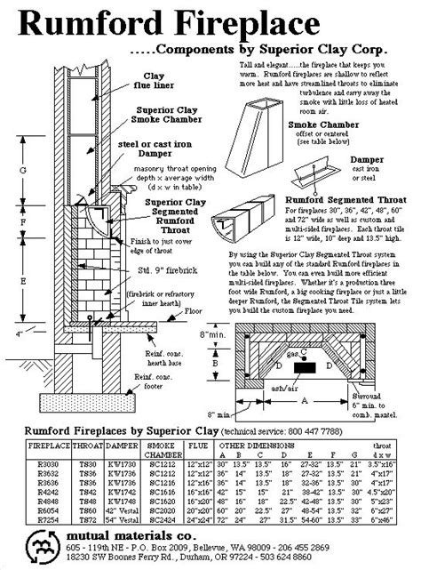 Pin by k kirk on Fireplaces | Rumford fireplace, Build a fireplace, Fireplace design