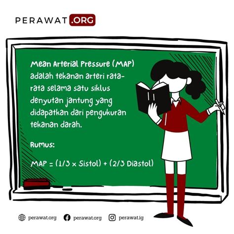 Kalkulator Mean Arterial Pressure (MAP) - perawat.org