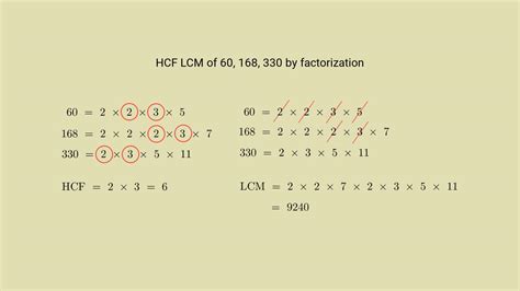 Solve HCF and LCM Questions Class 10: Ace Your NCERT Maths Ex 1.2