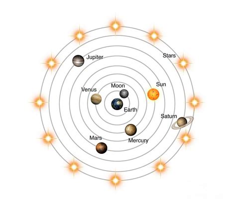 Geocentric Model Of The Solar System