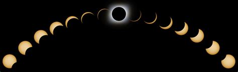 Total Solar Eclipse phases. Composite Solar Eclipse.