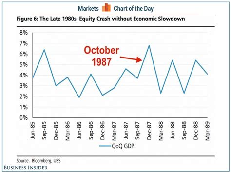 Most important thing about Black Monday stock market crash 1987 ...