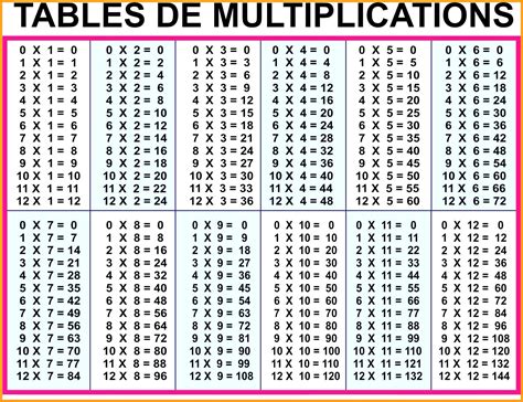 Multiplication Chart 30×30 – AlphabetWorksheetsFree.com