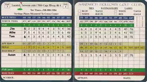 Understanding Your Golf Score Card | Golf score, Golf handicap, Card ...