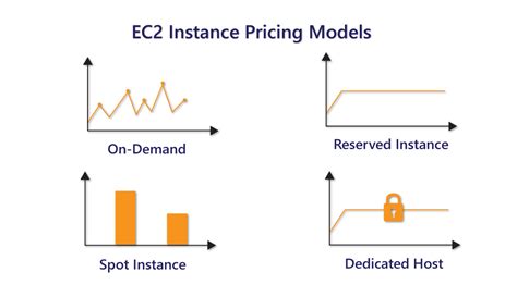 AWS EC2 Instance Pricing