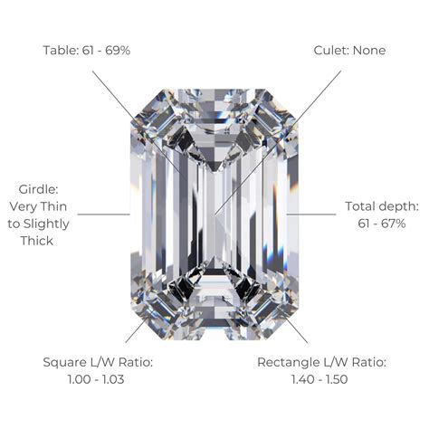 Emerald Cut Diamond Guide | Diamond Buzz