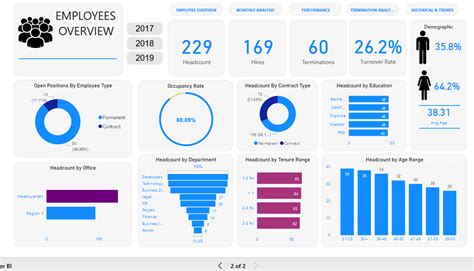 HR ANALYTICS DASHBOARD