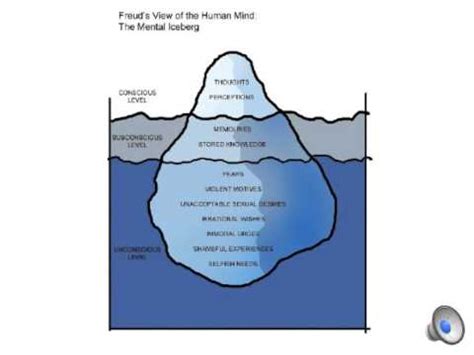 😍 Freud iceberg model. Unconscious mind. 2019-01-16