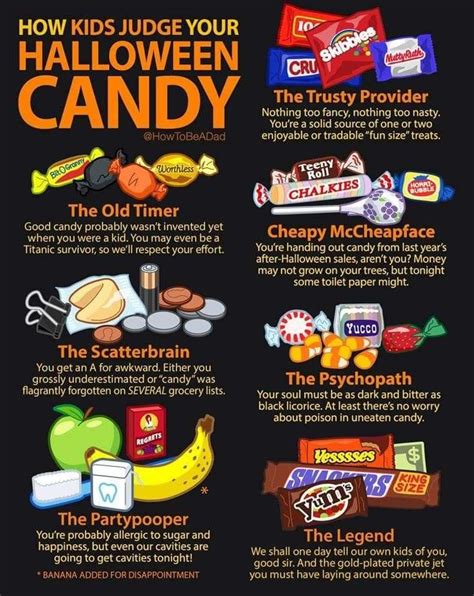 Aldi Halloween Candy Meme - Funny Memes