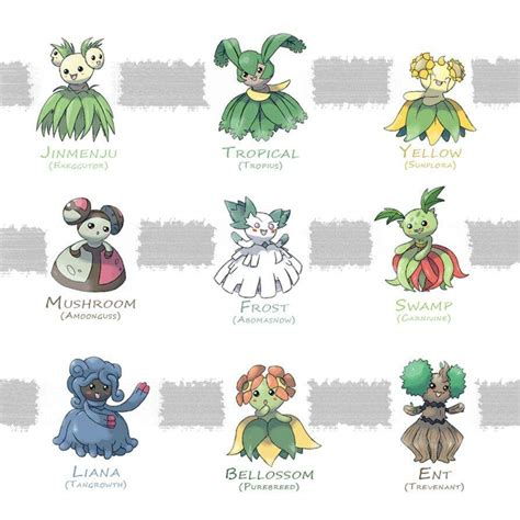 Bellossom fusions | Pokémon Amino