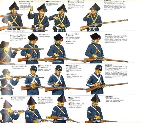 7. Small arms in the last days of the Tokugawa Shogunate. | 歴史 イラスト, 歴史 ...