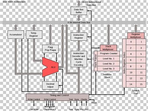 Intel 4004 Instruction Set Architecture Microprocessor Intel 8085 PNG, Clipart, Angle, Area ...