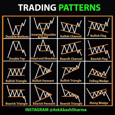 TRADING PATTERNS! INVESTING FOR BEGINNERS | Forex trading quotes ...