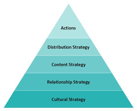 SWOT Analysis Solution - Strategy Tools | Ice Hockey Diagram — Defensive Strategy — Neutral Zone ...