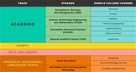 Ano Ang Ibig Sabihin Ng Stem Sa Academic Track Ng K-12