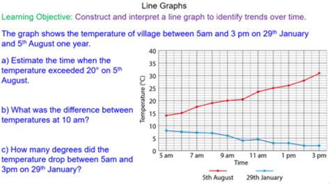 Representing and Interpreting Statistical Diagrams - Mr-Mathematics.com