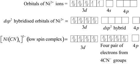 The hybridization of ${\\left[ {Nic{l_4}} \\right]^{2 - }}$ and ${\\left[ {Ni{{\\left( {CN ...