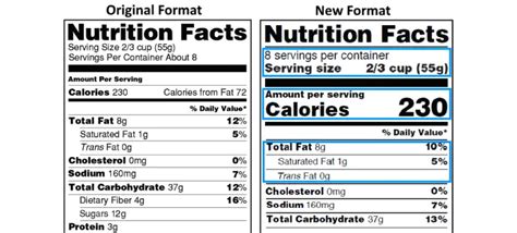 Nutrition facts label