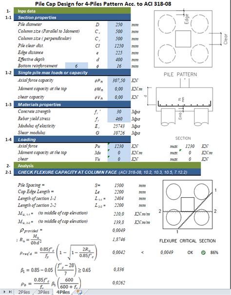 Pile Cap Design for Piles According to ACI 318-08 Spreadsheet