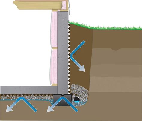 A systemic approach to waterproofing foundations - Page 2 of 4 - Construction Specifier