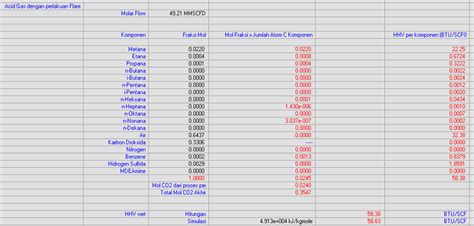 Simulation data and calculation results for acid gas flaring. | Download Scientific Diagram