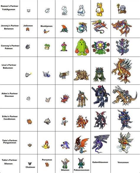 an image of different types of pokemon characters