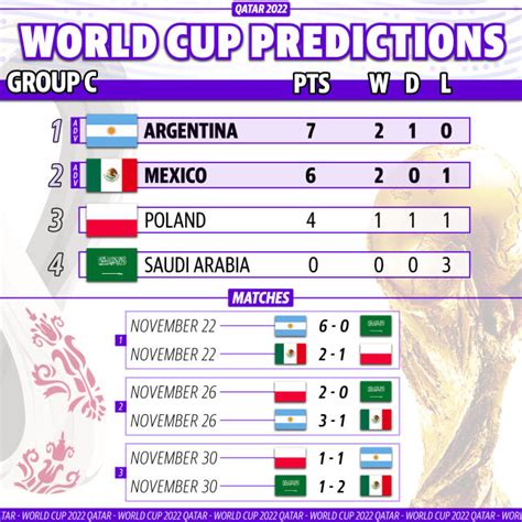 World Cup 2022 preview: Group-by-group predictions, odds and players to ...