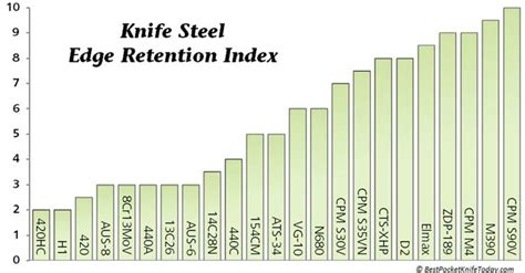 Top 83 ideas about Knife making on Pinterest | Portable band saw, Homemade and Knife block