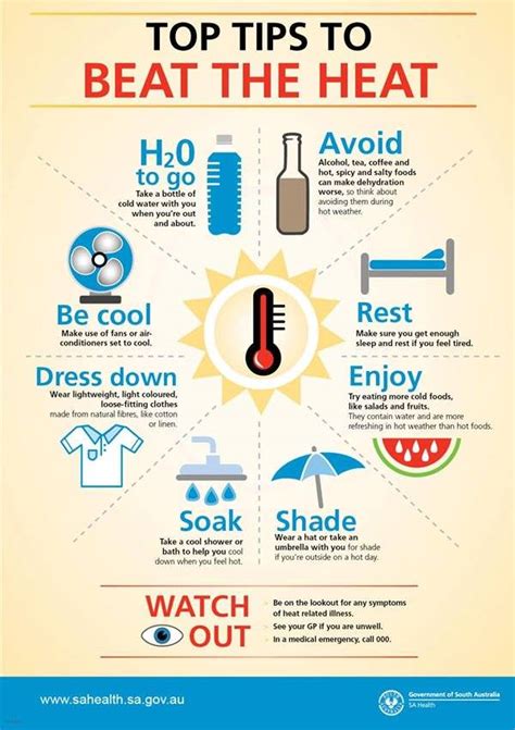 Beat The Heat! Keep safe in the sun summer - Home Care Preferred