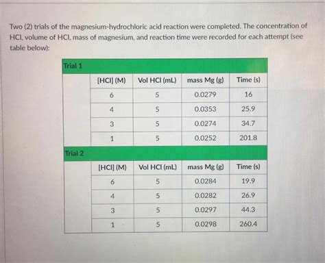 Two (2) trials of the magnesium-hydrochloric acid | Chegg.com