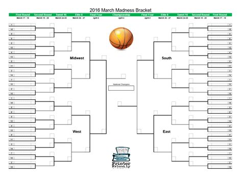 March Madness Bracket 2016