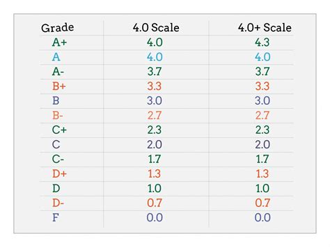 What Is A 3.4 Gpa In Letter Grade - LETTER HJW