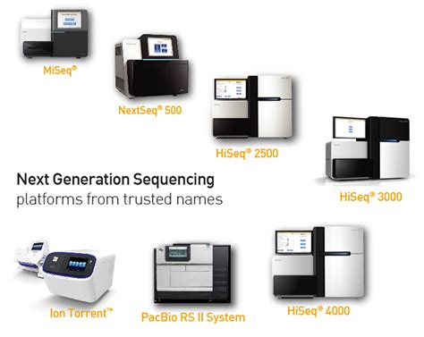 Next Generation Sequencing Machine