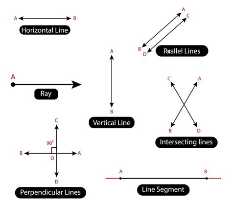 Horizontal, Vertical, Parallel, Intersecting lines, Perpendicular lines ...