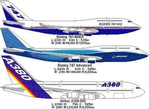 Boeing 747 vs Airbus A380 | Private Jets | Pinterest | The o'jays, Jets ...