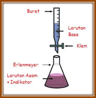 Titrasi Penetralan Asam Basa Lancang Kuning - Riset