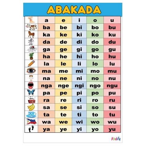 Educational Wall Chart & Kids Learning Materials - A4 Size Laminated - Abakada, English Alphabet ...