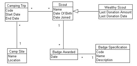 Uml Object Diagram Vs Class Diagram Data Diagram Medis | Porn Sex Picture