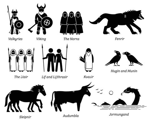 norse/SCANDINAVIAN mythology – Indigenous Peoples Literature